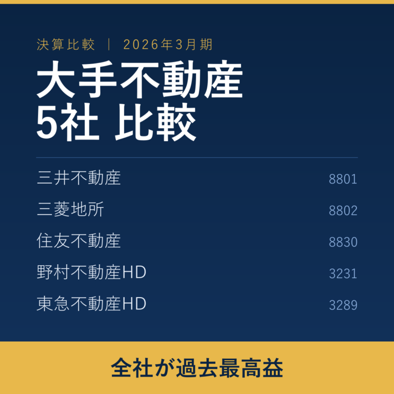 【大手不動産5社比較】三井・三菱地所・住友・野村・東急の2026年3月期決算を読み解く