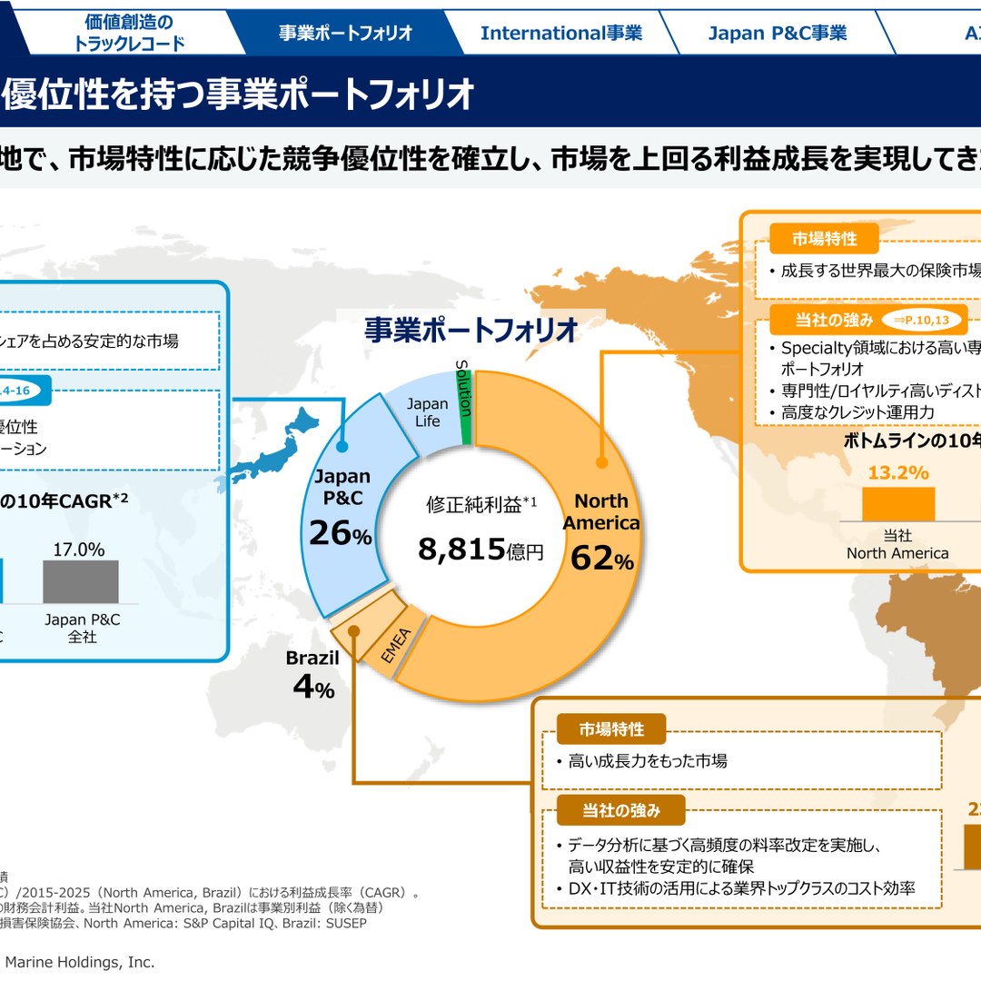 損保3メガ比較】東京海上・MS&AD・SOMPO ― 2026年3月期決算を横並びで