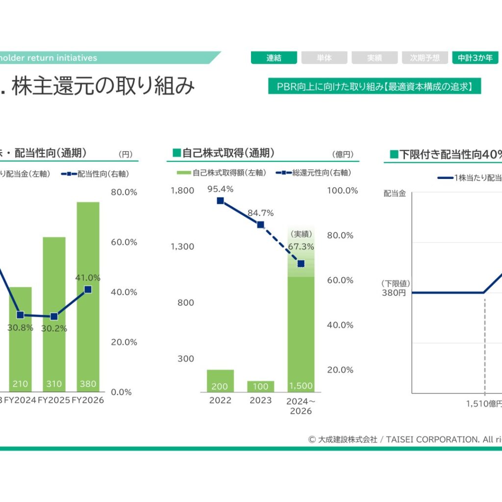 【大成建設】減収でも過去最高益、配当性向40%への引き上げを読み解く