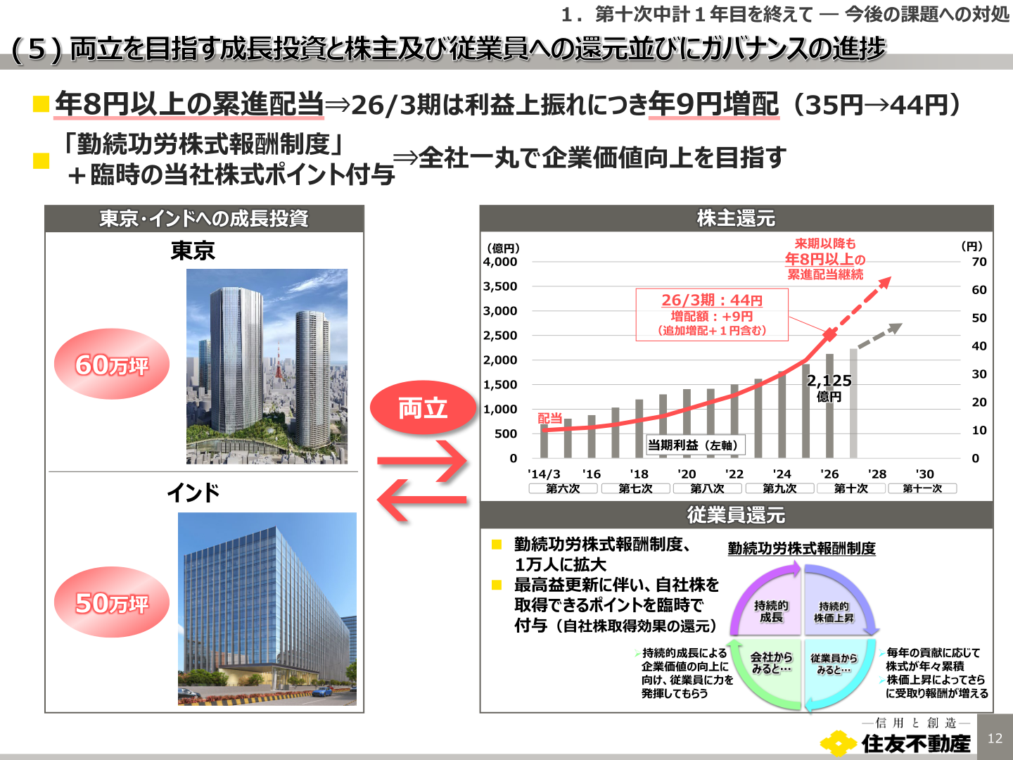 住友不動産の配当実績と勤続功労株式報酬制度の説明図