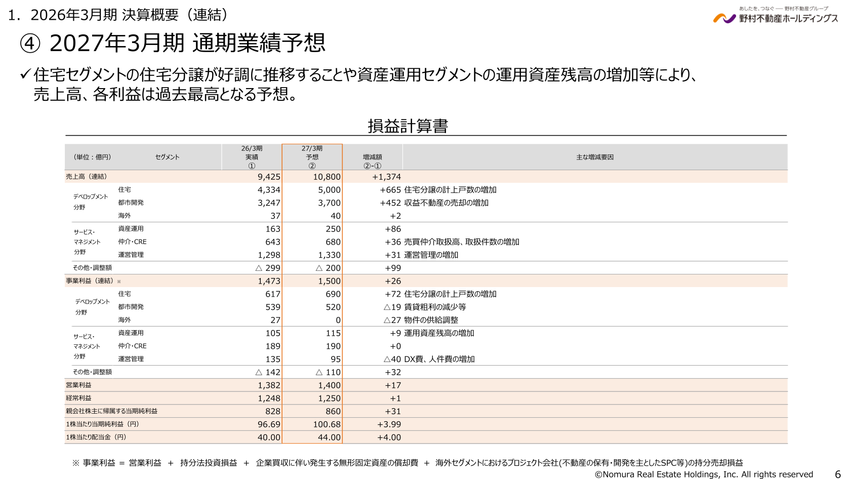 野村不動産ホールディングス 2027年3月期セグメント別業績予想の表