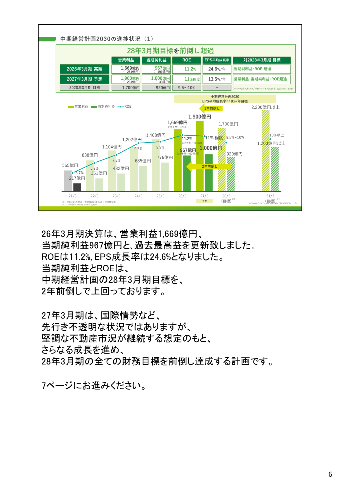 東急不動産ホールディングス 中期経営計画2030進捗状況