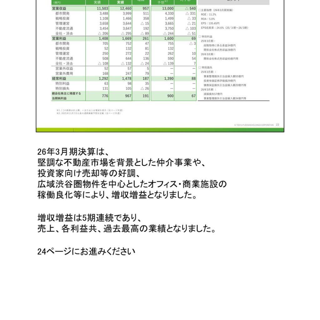 【東急不動産HD】2026年3月期決算、5期連続増収増益で営業利益1,669億円の過去最高益 中期経営計画2030目標を前倒し達成へ