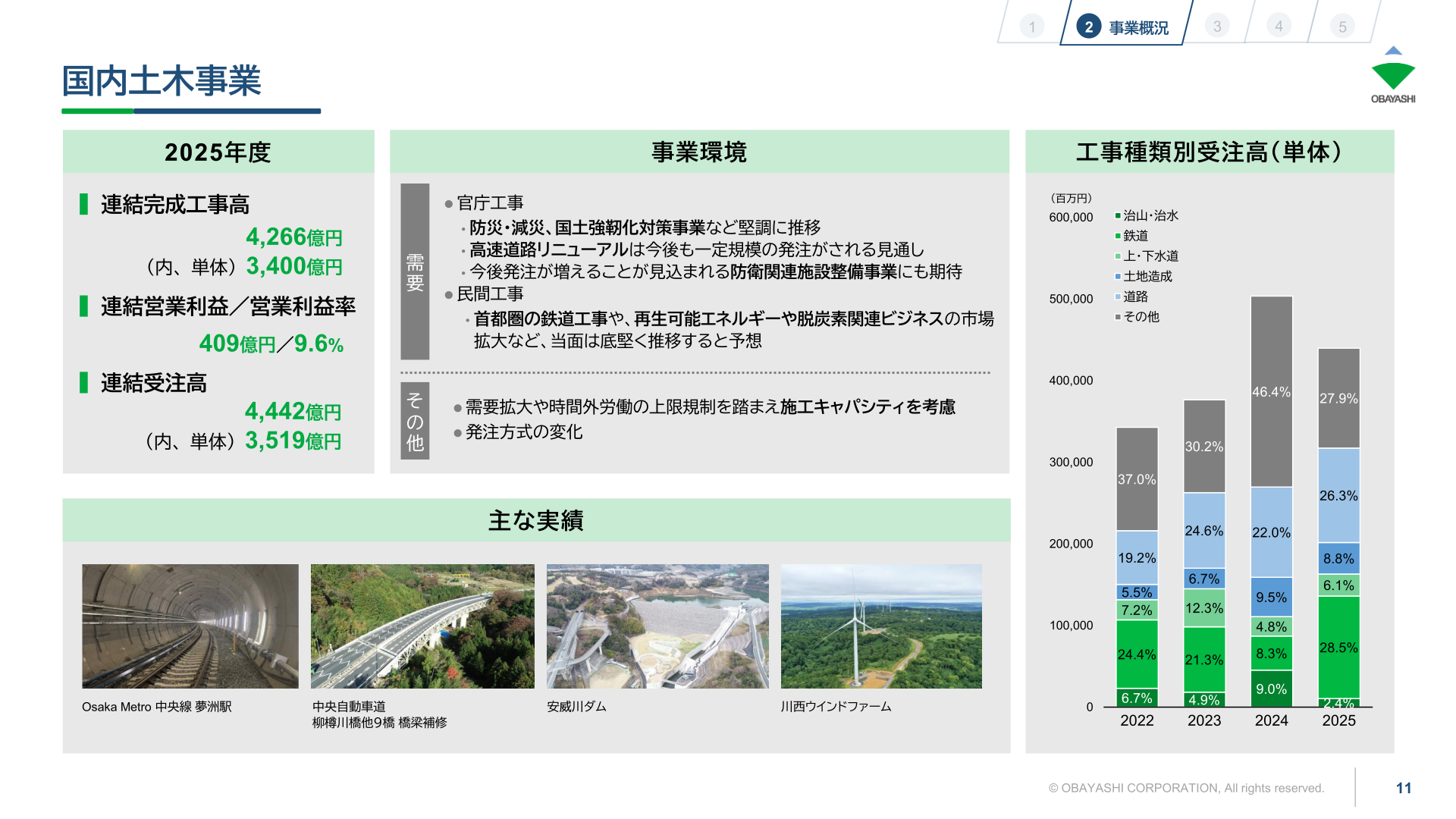 大林組の国内土木事業