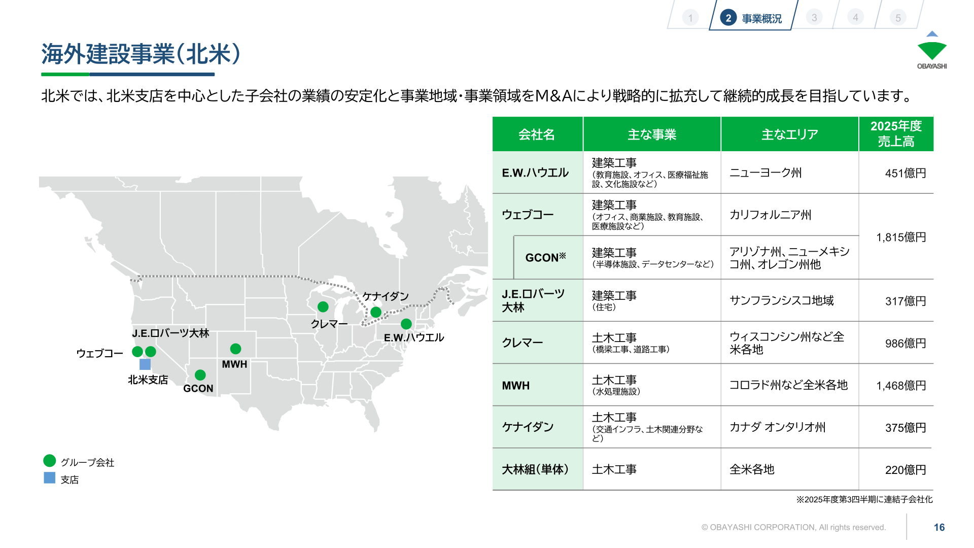 大林組の北米グループ会社