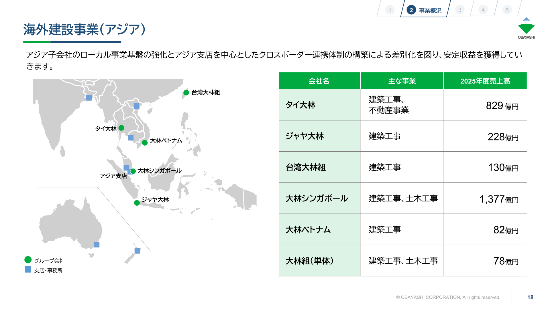 大林組のアジアグループ会社