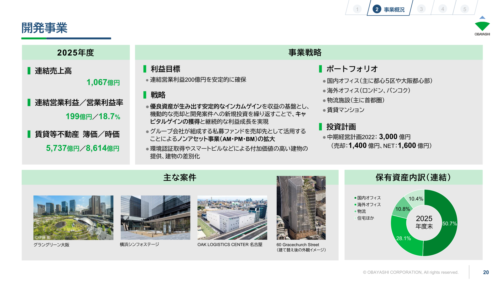大林組の開発事業