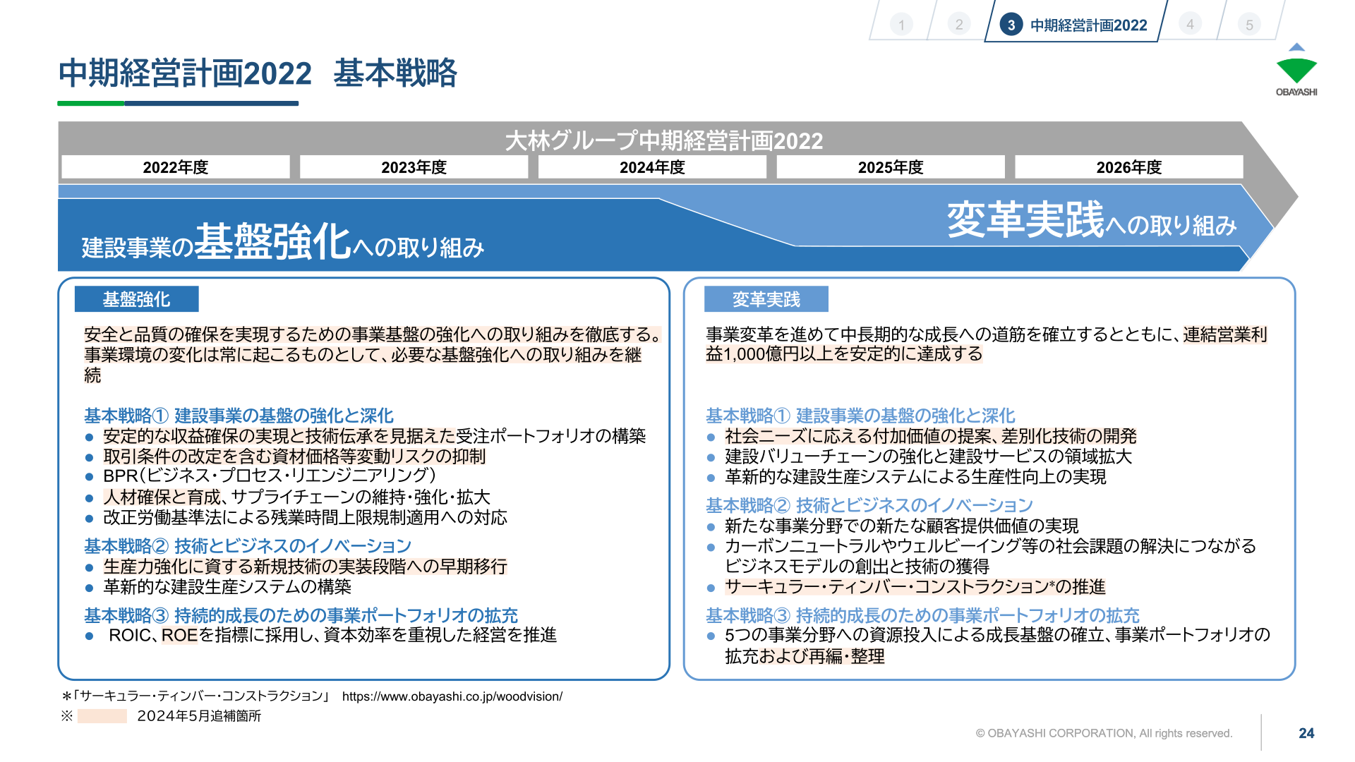 中期経営計画2022の基本戦略