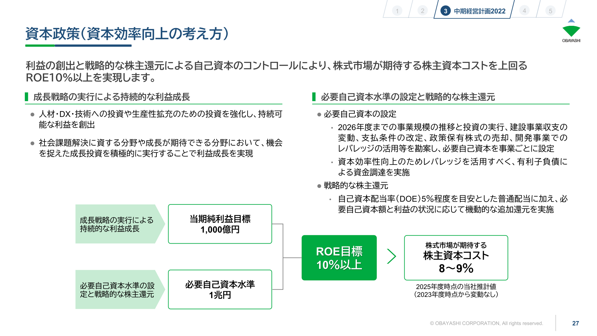 大林組の資本政策