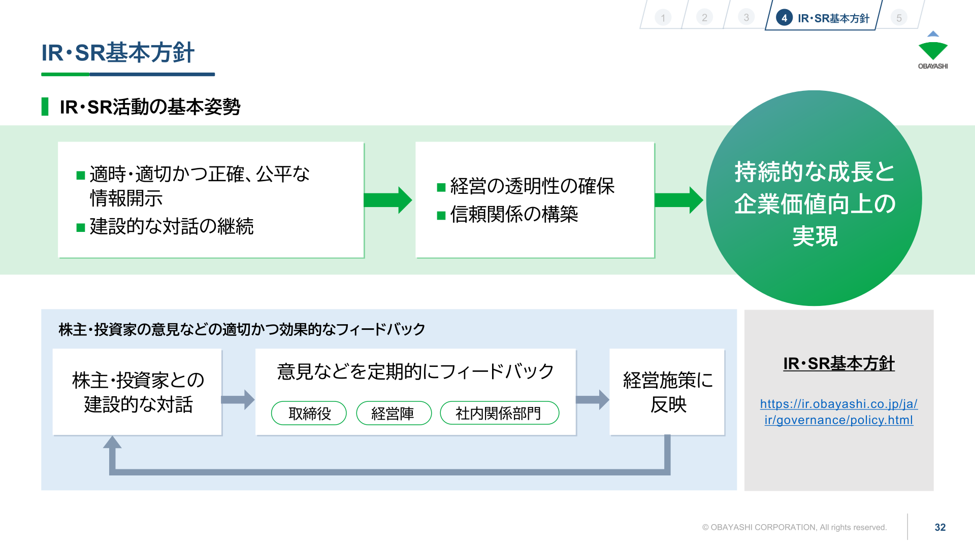 大林組のIR・SR基本方針