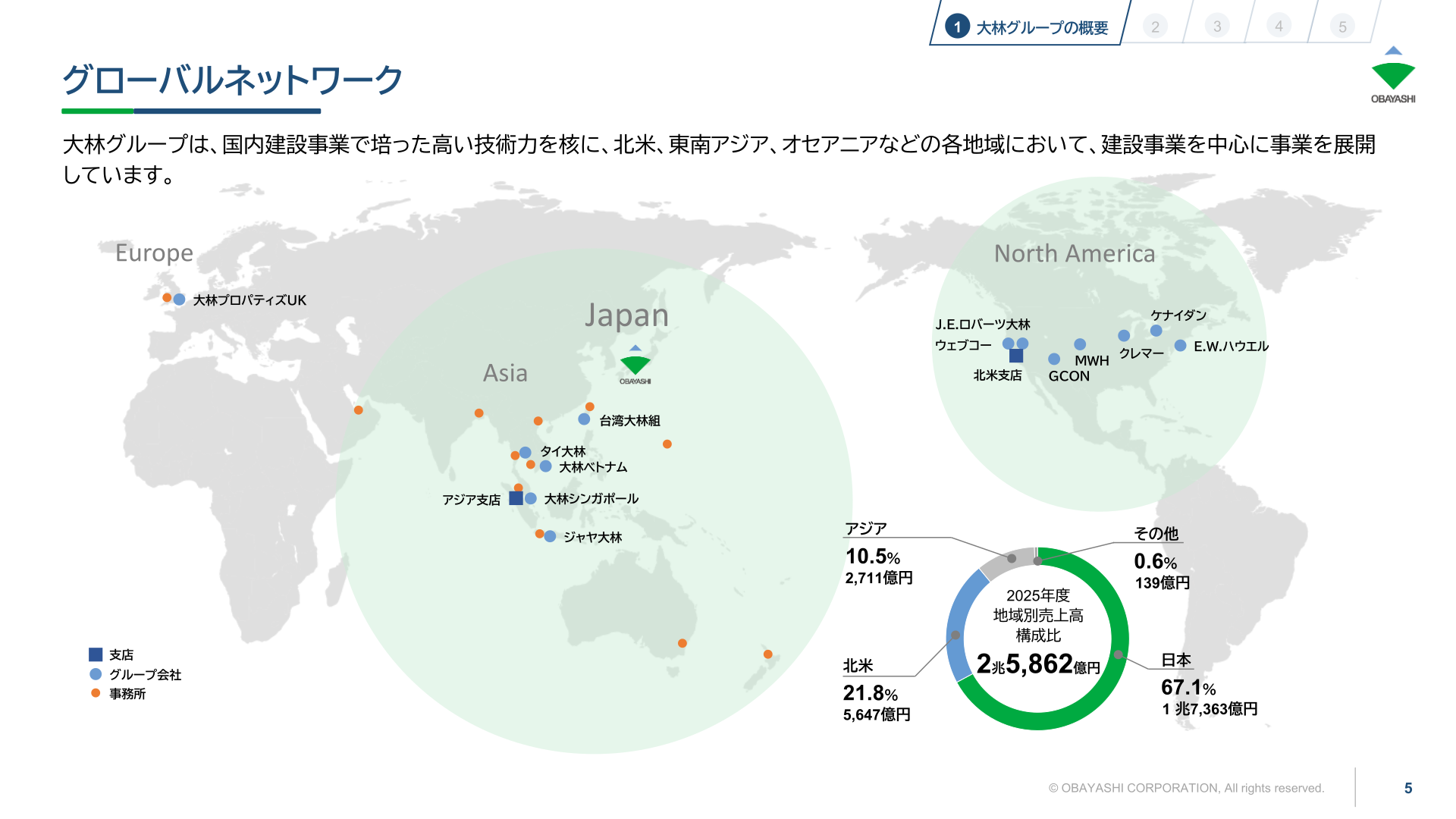 大林組のグローバルネットワーク