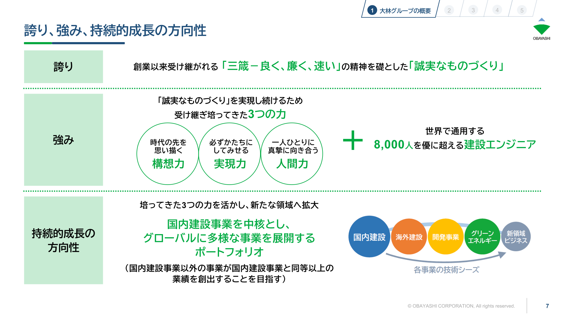 大林組の強み