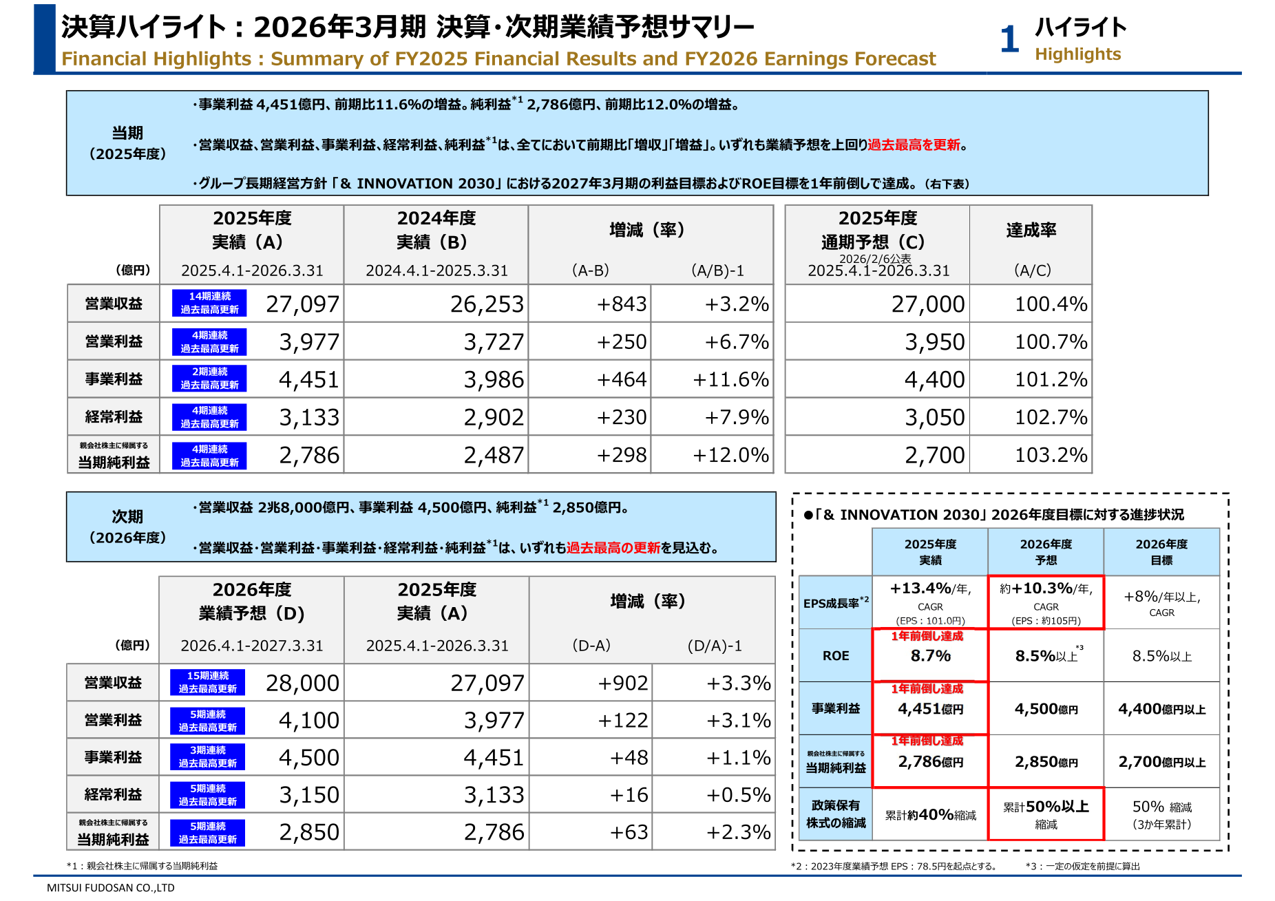 三井不動産 決算サマリー