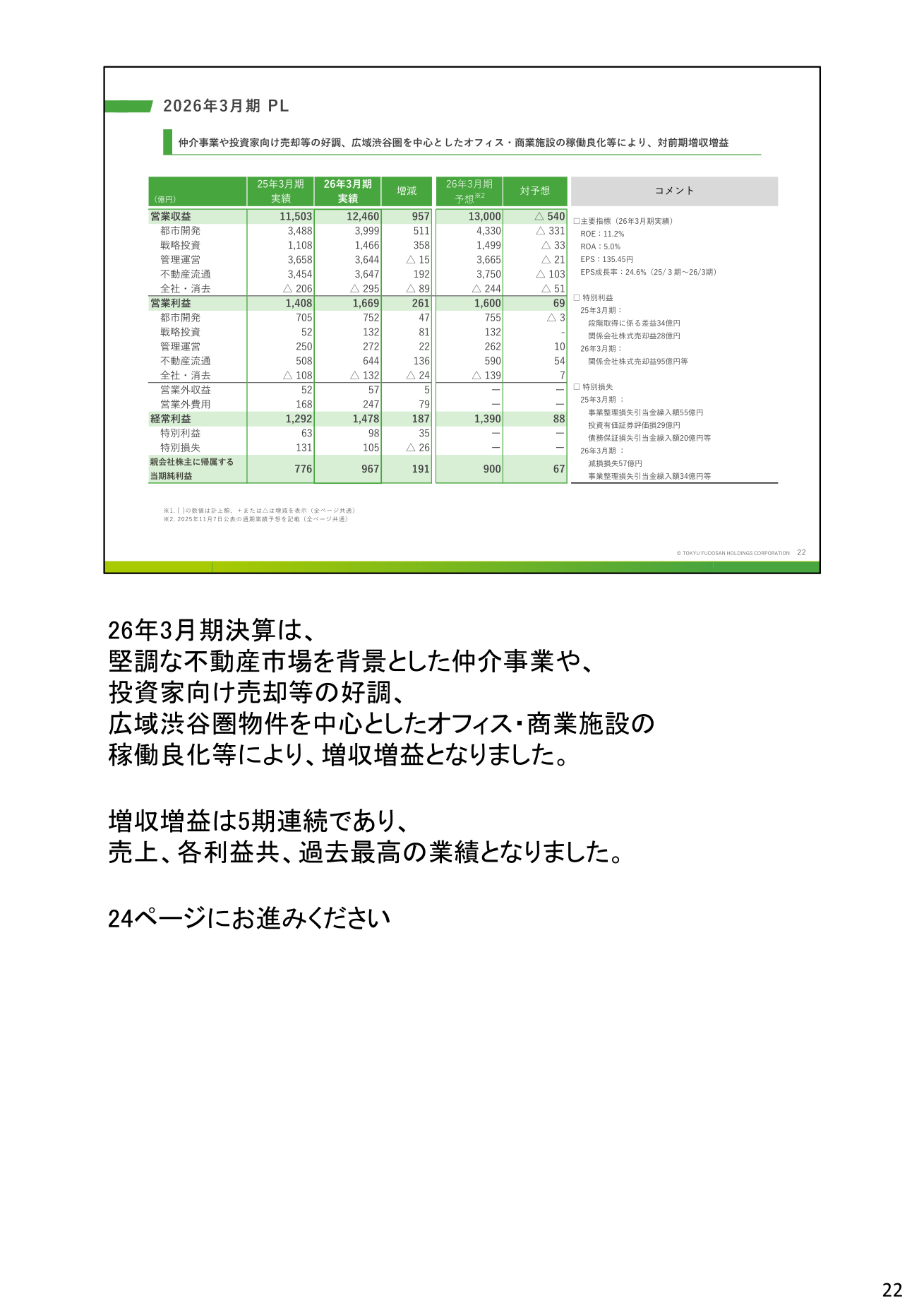 東急不動産HD 決算サマリー