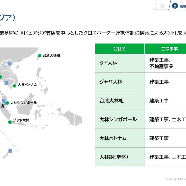 【大林組】アジア事業 — シンガポール・タイを軸に売上2,711億円