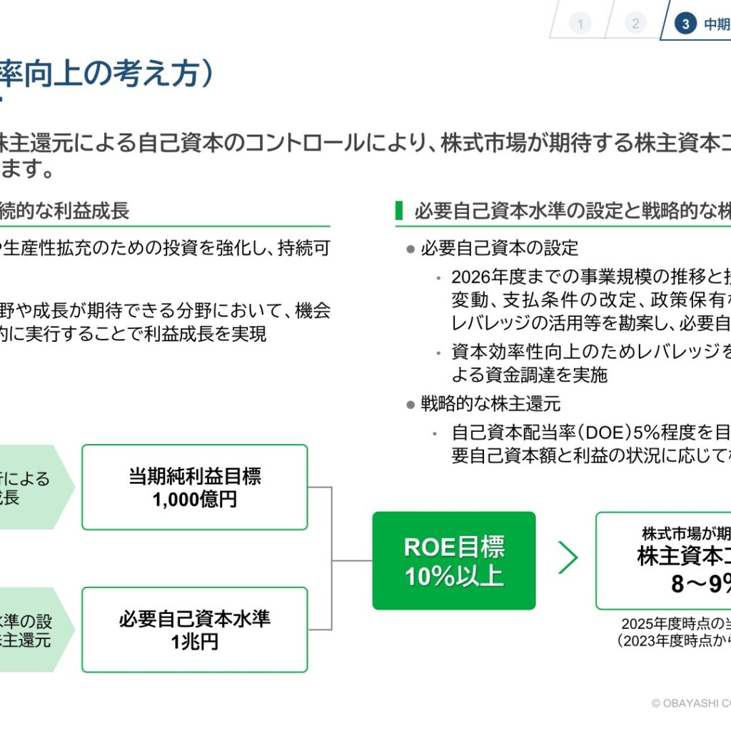 【大林組】資本政策と株主還元 — ROE10%以上・DOE5%目安、自己株1,000億円