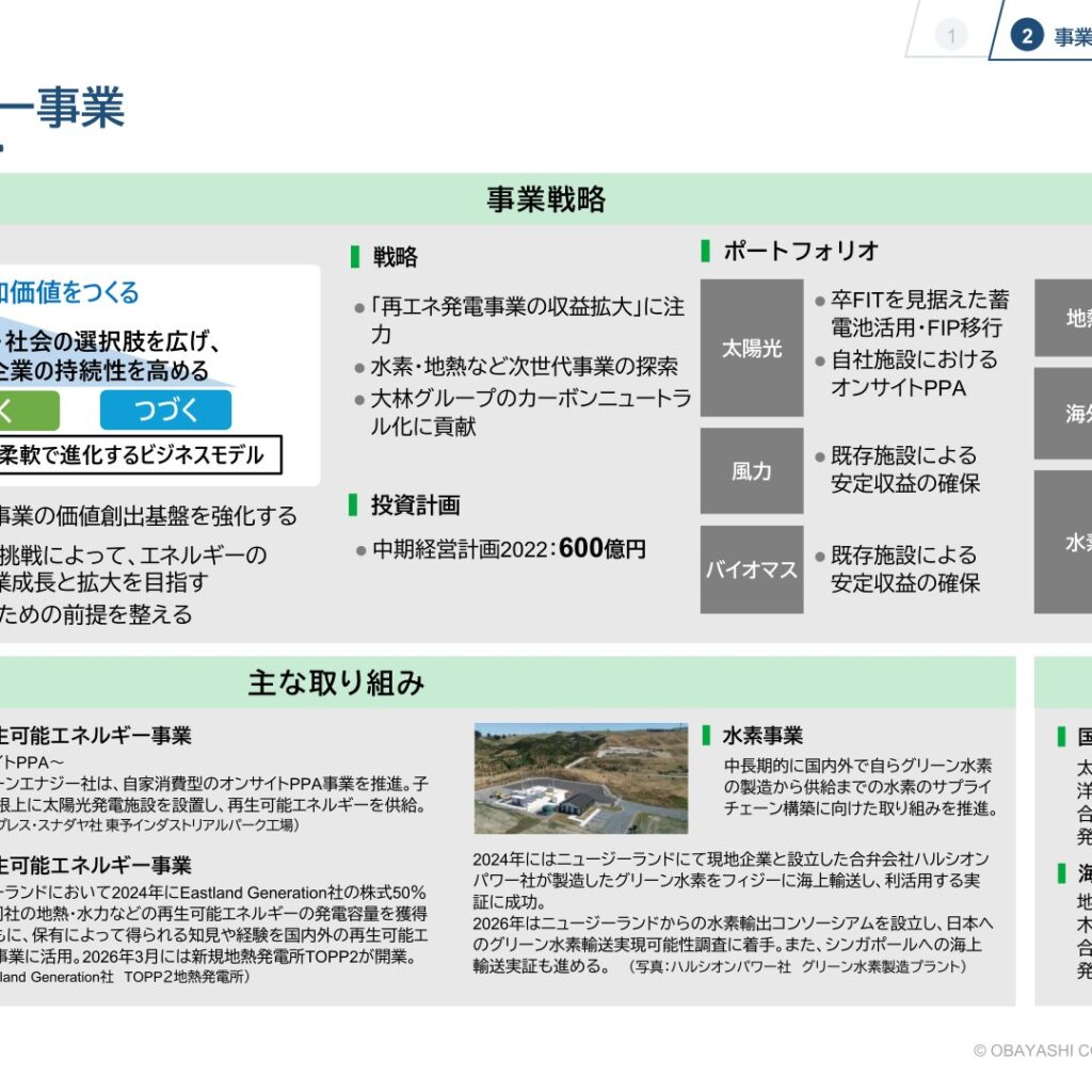 【大林組】グリーンエネルギー事業 — 再エネ44か所・344MWとグリーン水素の挑戦