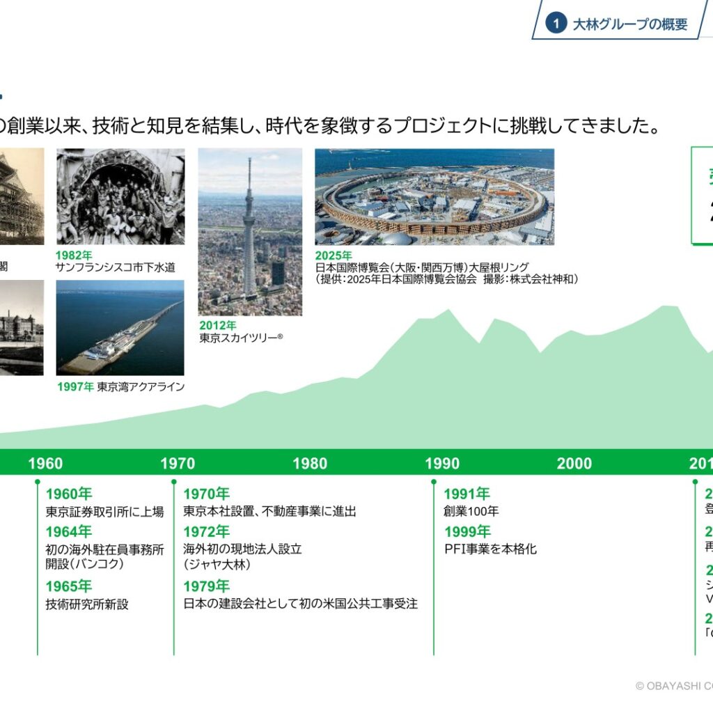 【大林組】沿革 — 1892年創業、東京駅からスカイツリー・万博まで