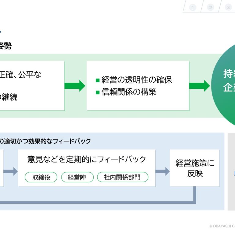 【大林組】IR・SR基本方針 — 建設的対話を経営施策へ反映