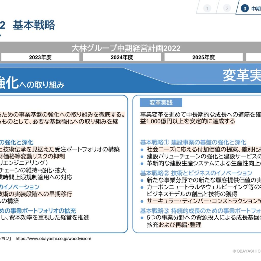 【大林組】中期経営計画2022の基本戦略 — 基盤強化から変革実践へ