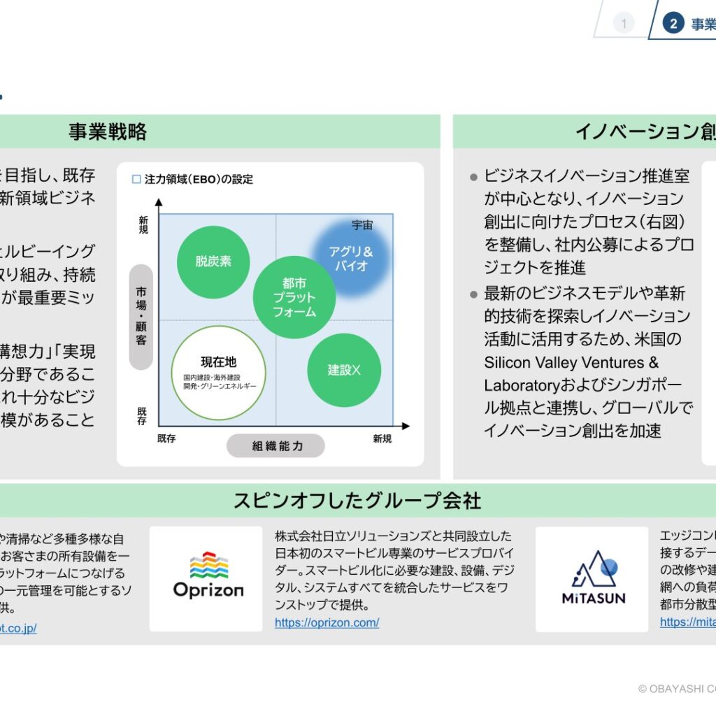 【大林組】新領域ビジネス — スマートビル・自律ロボ・都市型DCをスピンオフ