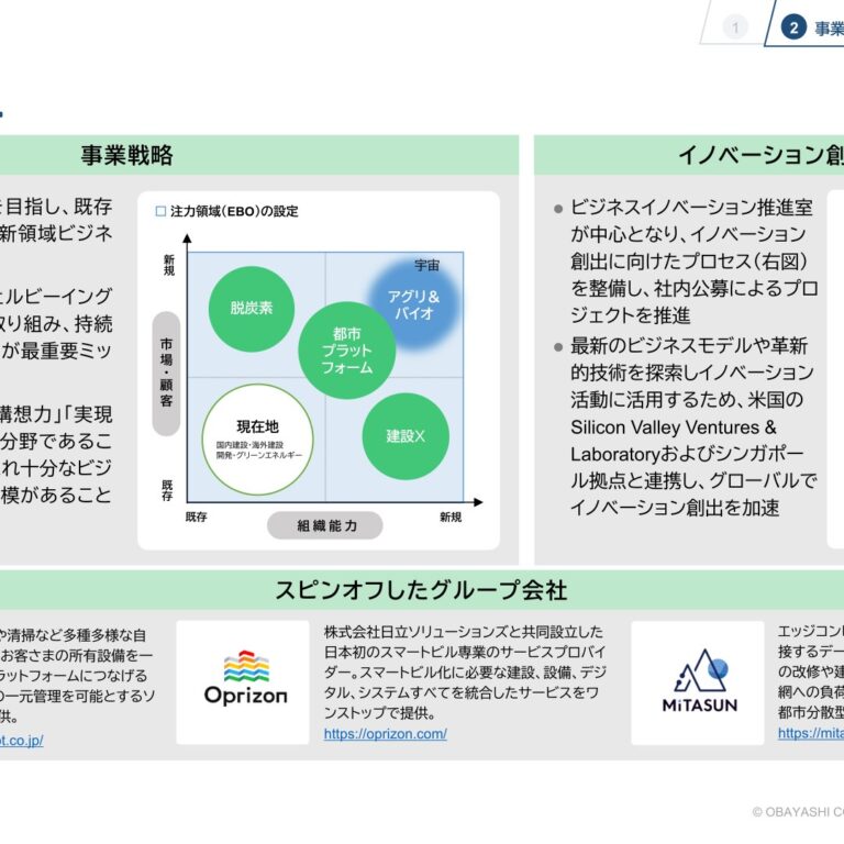 【大林組】新領域ビジネス — スマートビル・自律ロボ・都市型DCをスピンオフ