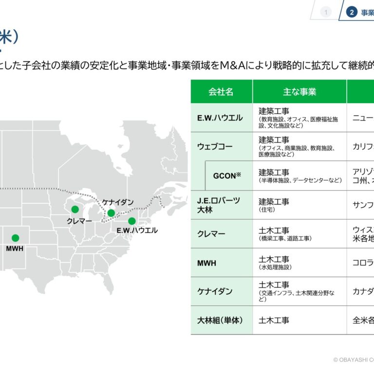 【大林組】北米事業 — M&Aで売上5,647億円へ、GCON買収で半導体・DC施工を強化