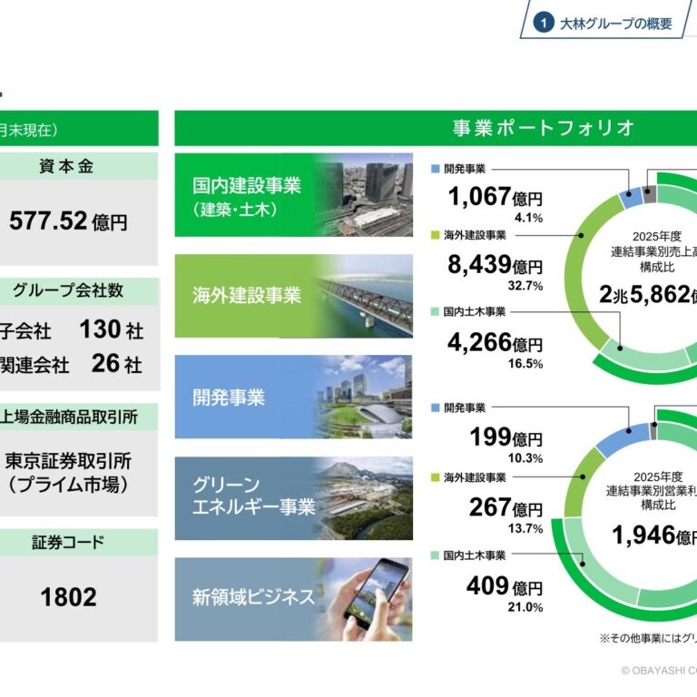 【大林組】会社概要と事業ポートフォリオ — 売上2.6兆円の構成を図解