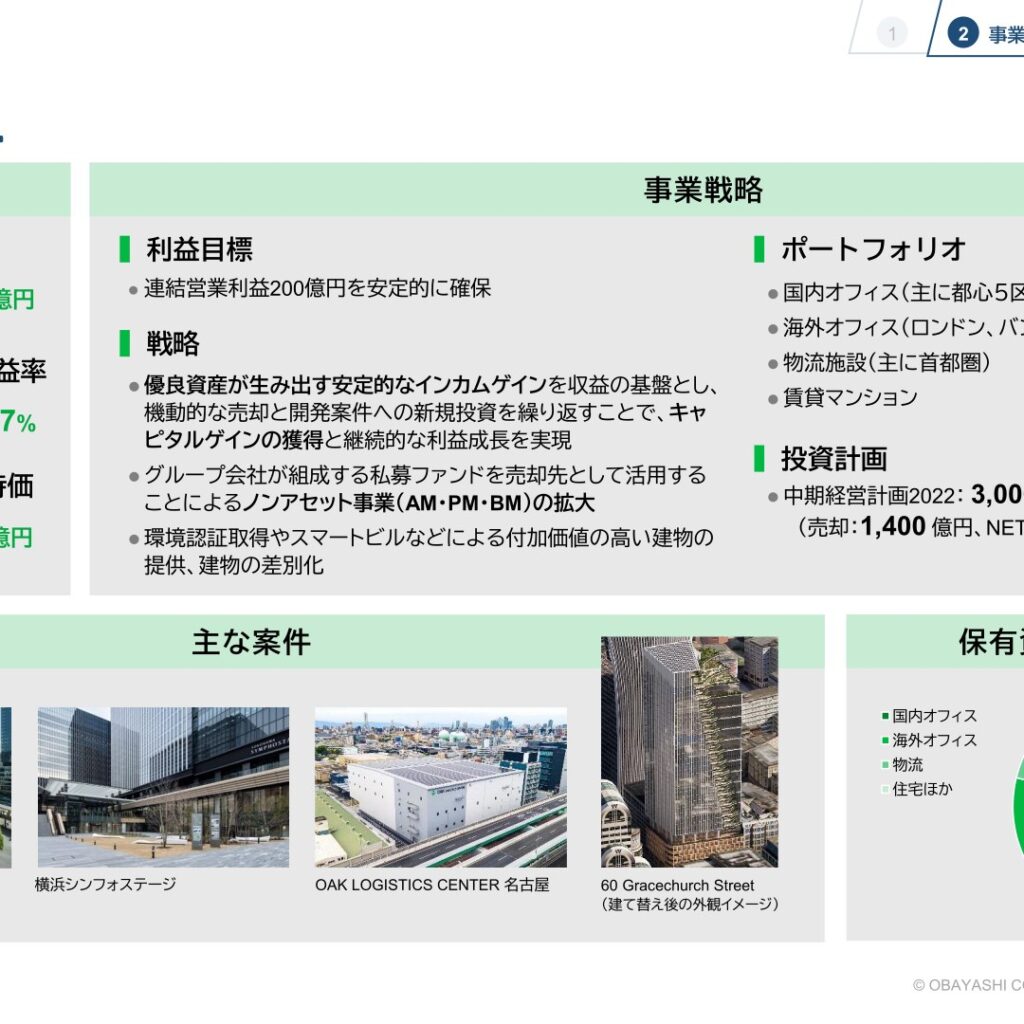 【大林組】開発事業 — 利益率18.7%、含み益2,877億円の資産ポートフォリオ