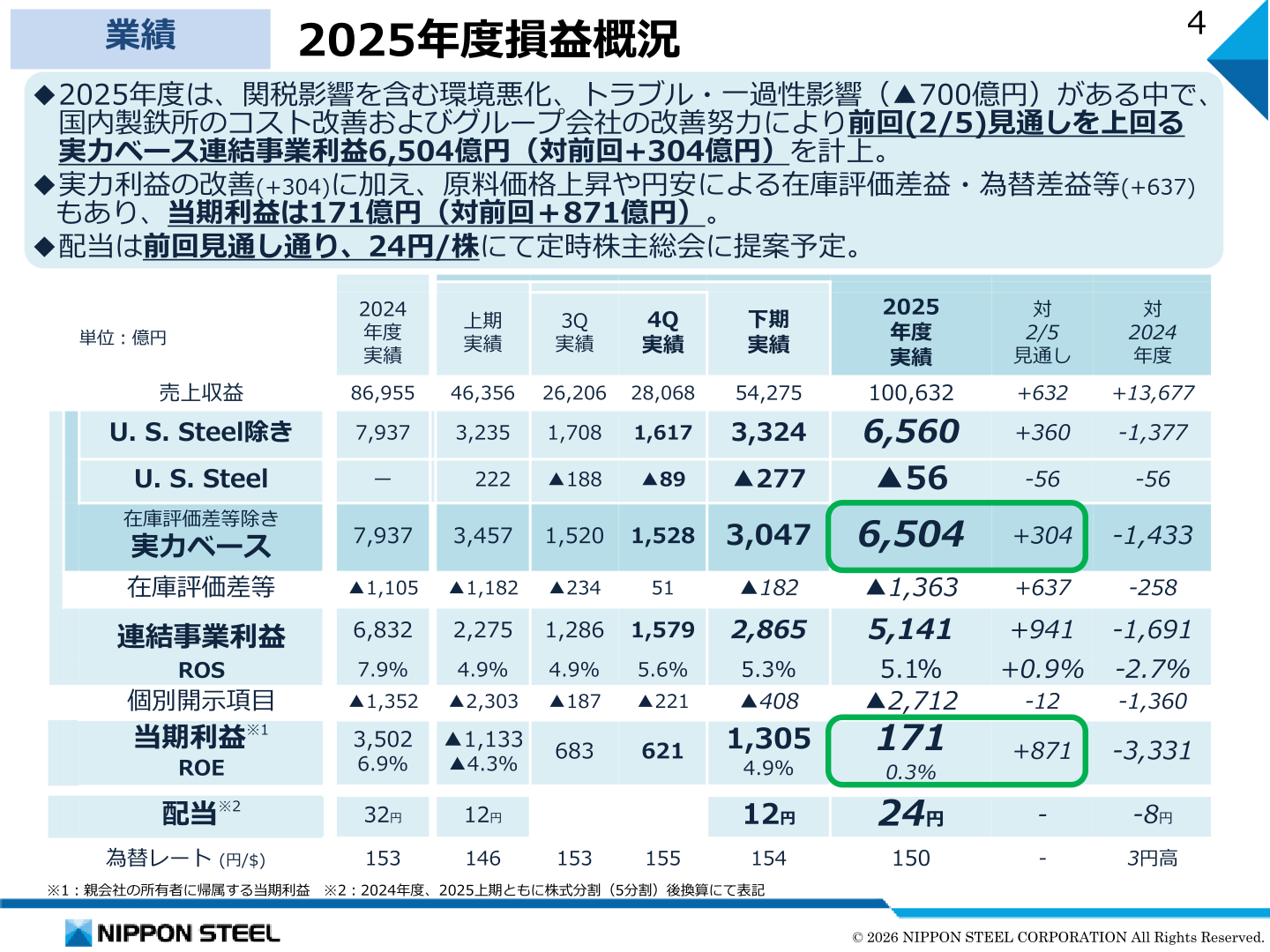 2025年度損益概況