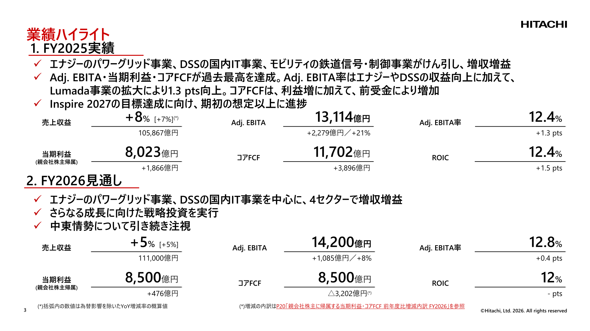 日立製作所FY2025業績ハイライト