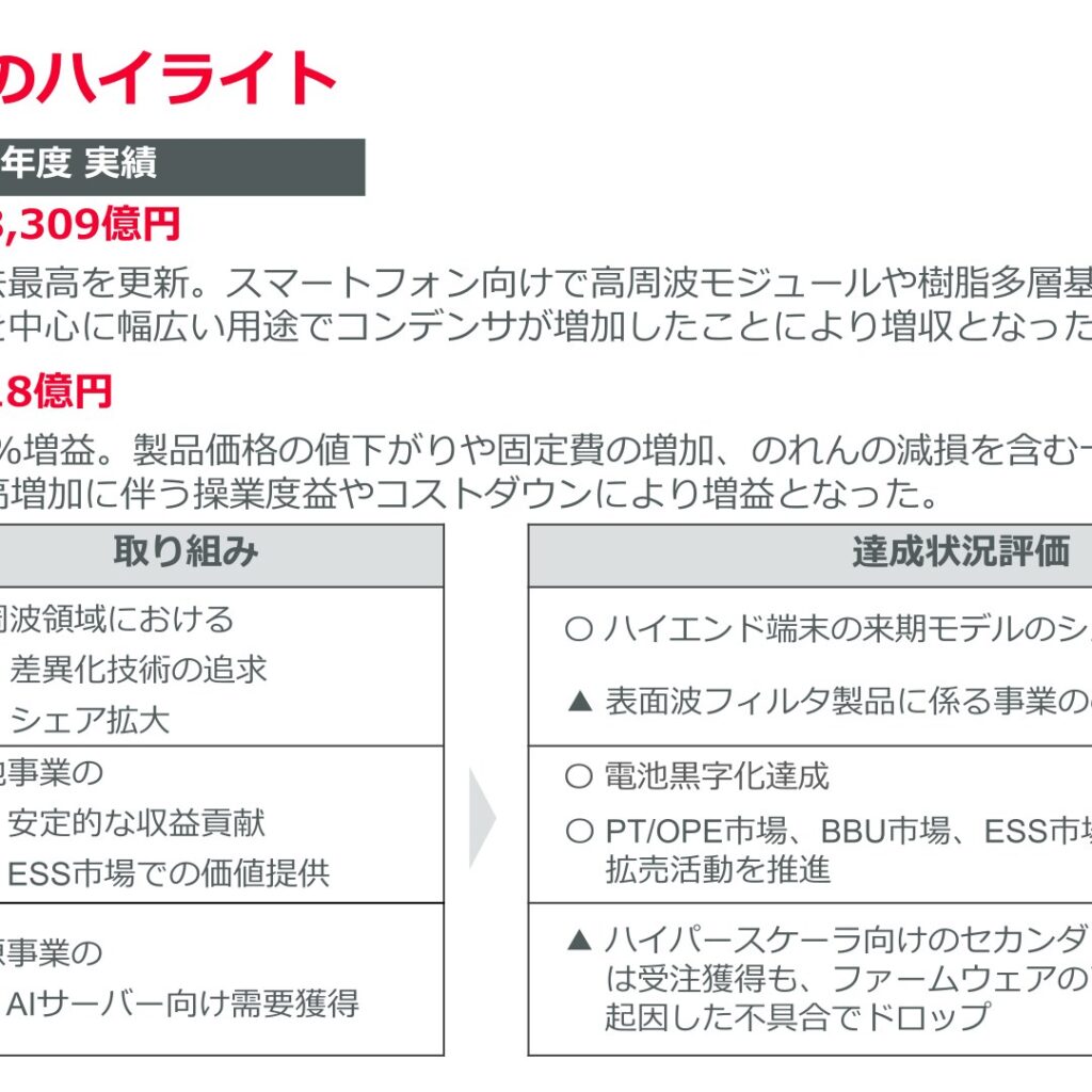 村田製作所、2026年3月期は売上収益1兆8,309億円・営業利益2,818億円で過去最高益 2027年3月期は増収増益を計画