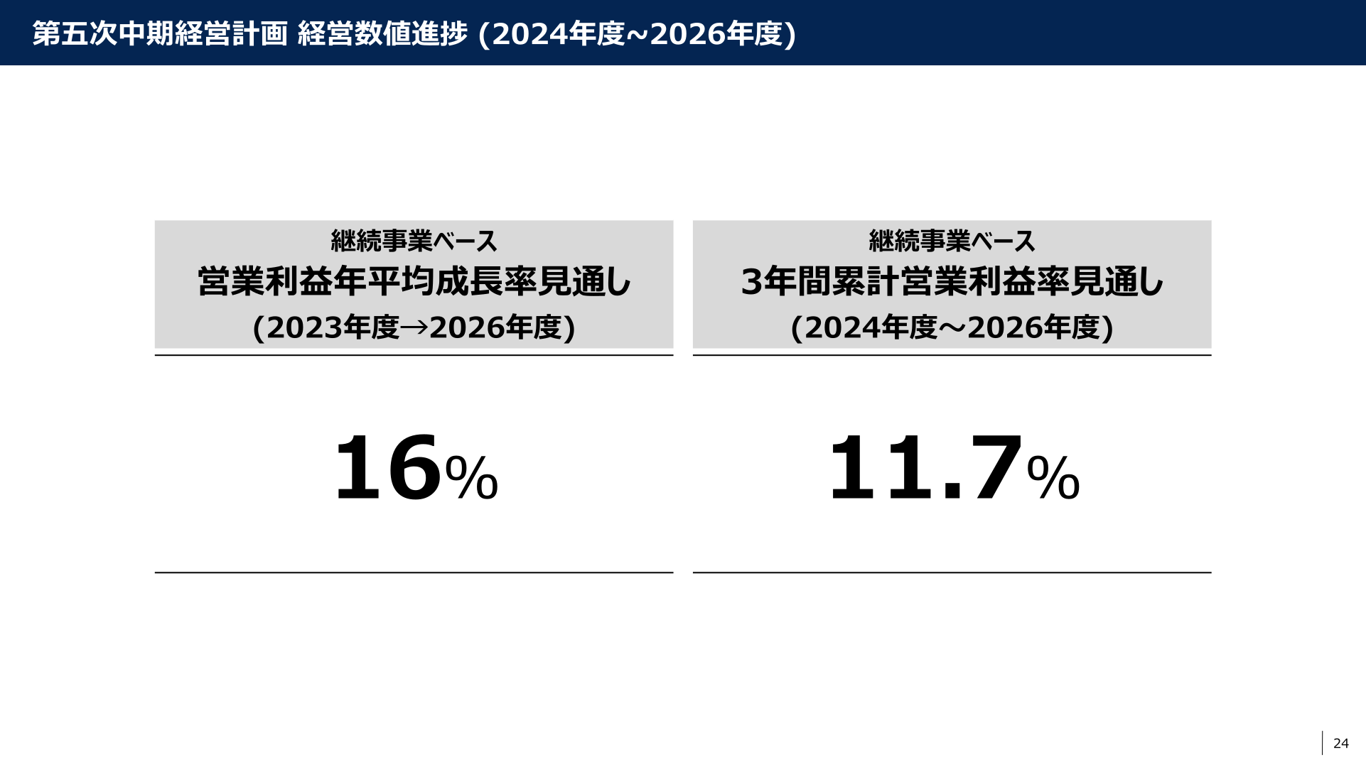 第五次中期経営計画の経営数値進捗