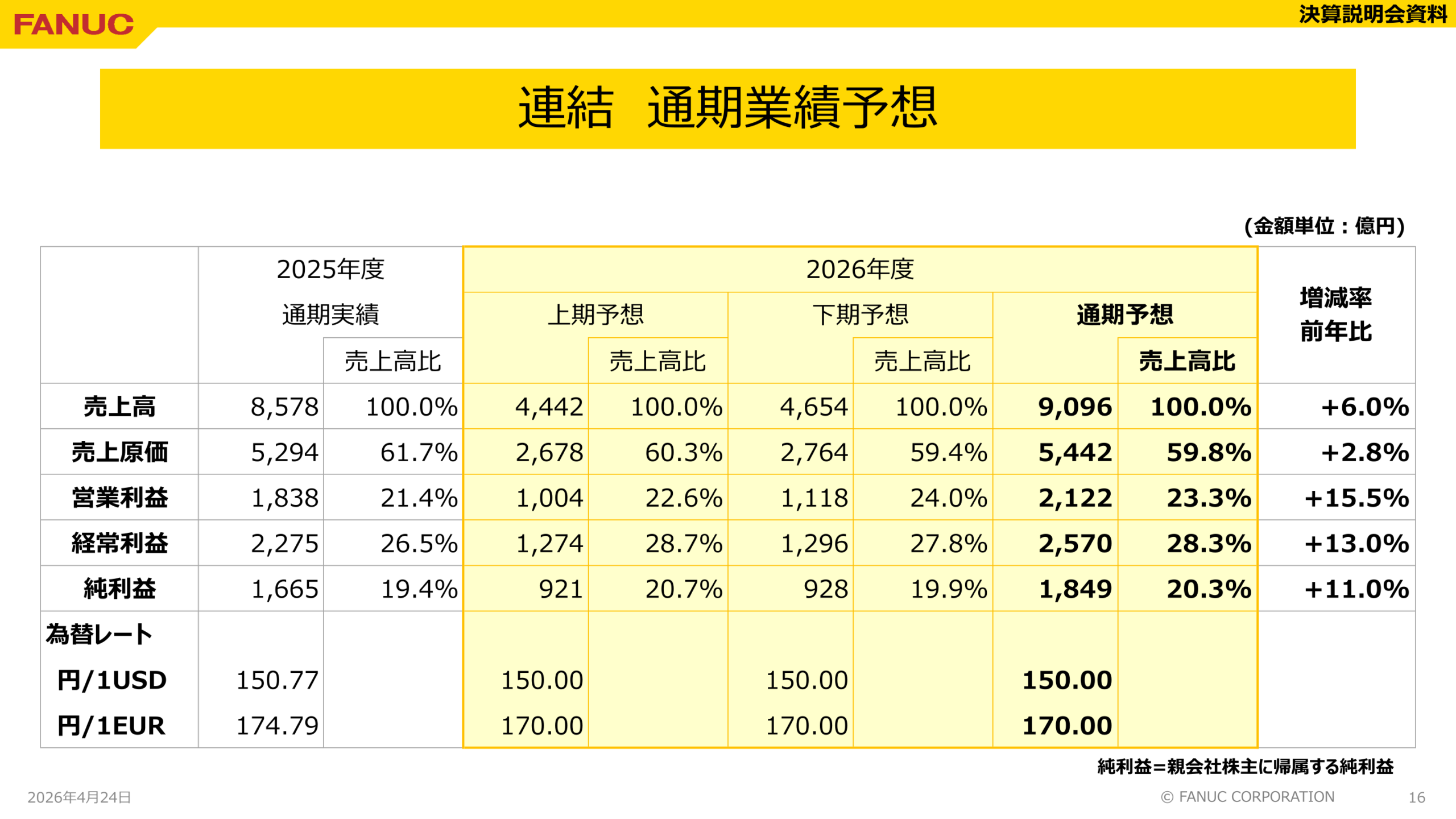連結通期業績予想