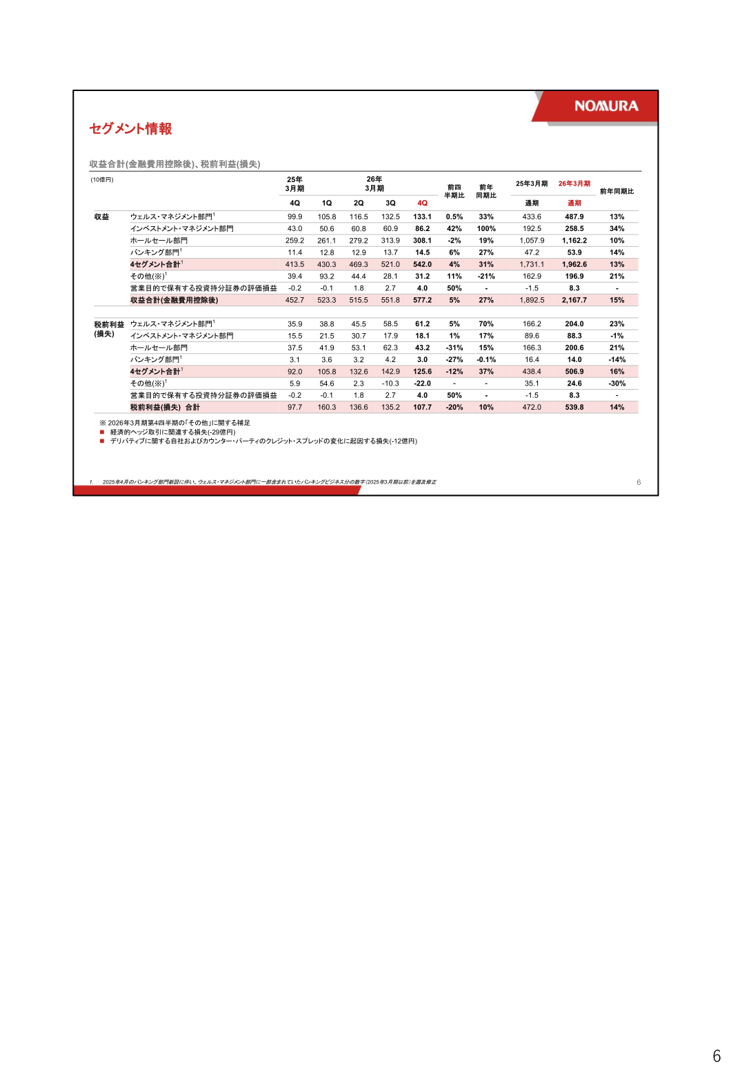 セグメント別の収益合計・税前利益(2026年3月期通期・四半期推移)