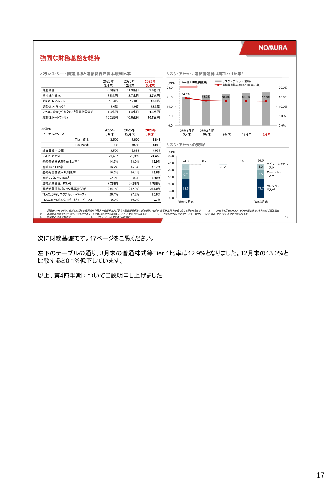 バランス・シート関連指標と連結総自己資本規制比率