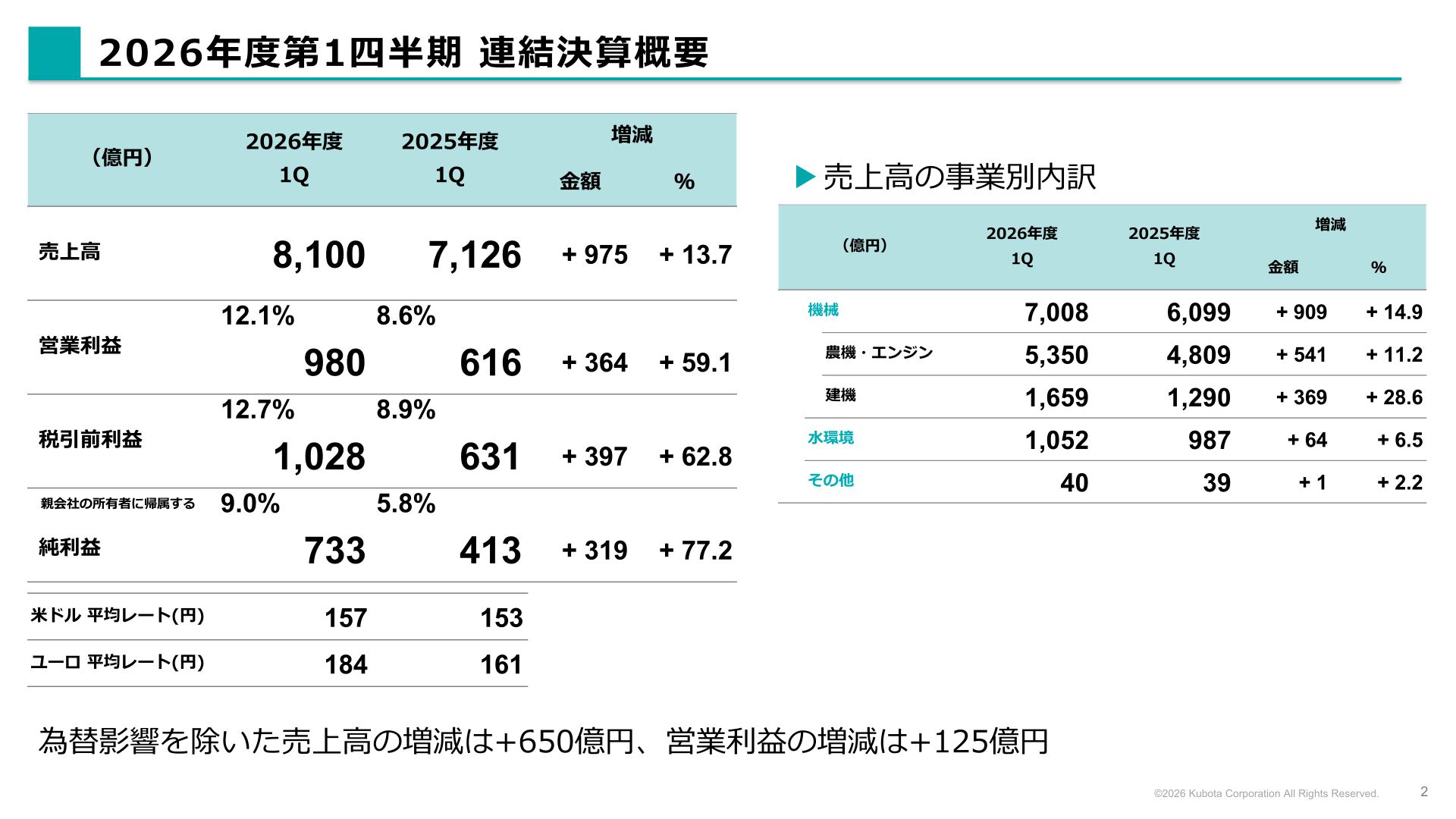 2026年度第1四半期 連結決算概要