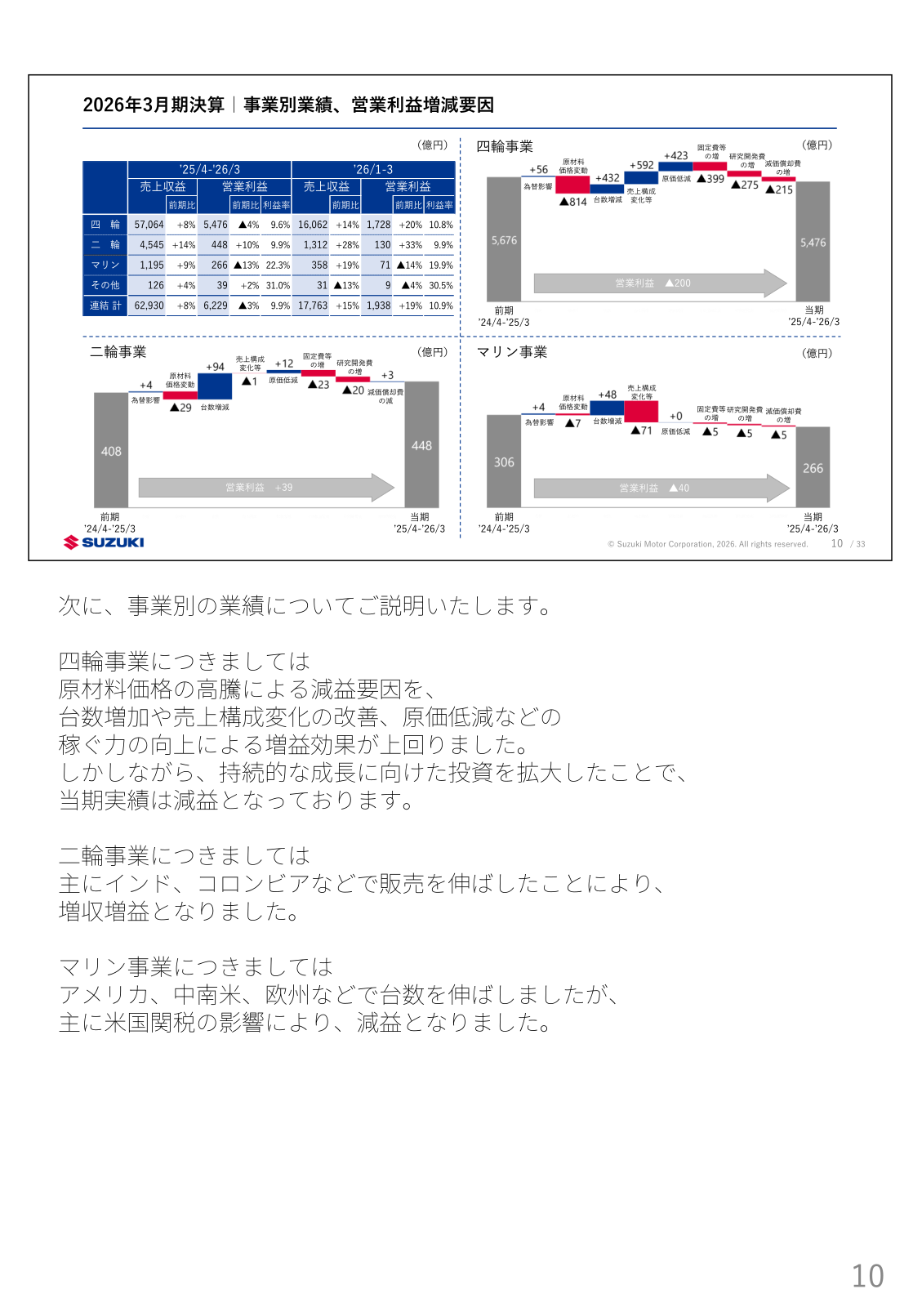 事業別業績、営業利益増減要因