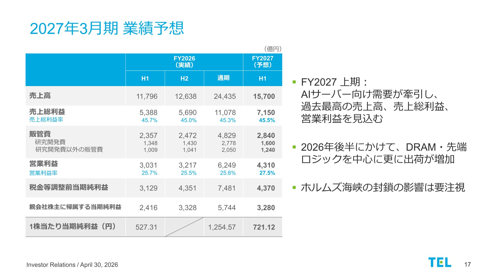 2027年3月期業績予想