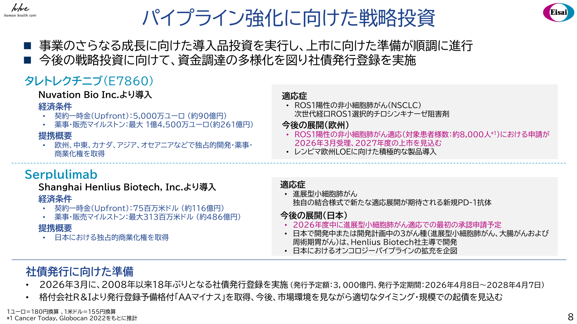 エーザイ パイプライン強化に向けた戦略投資