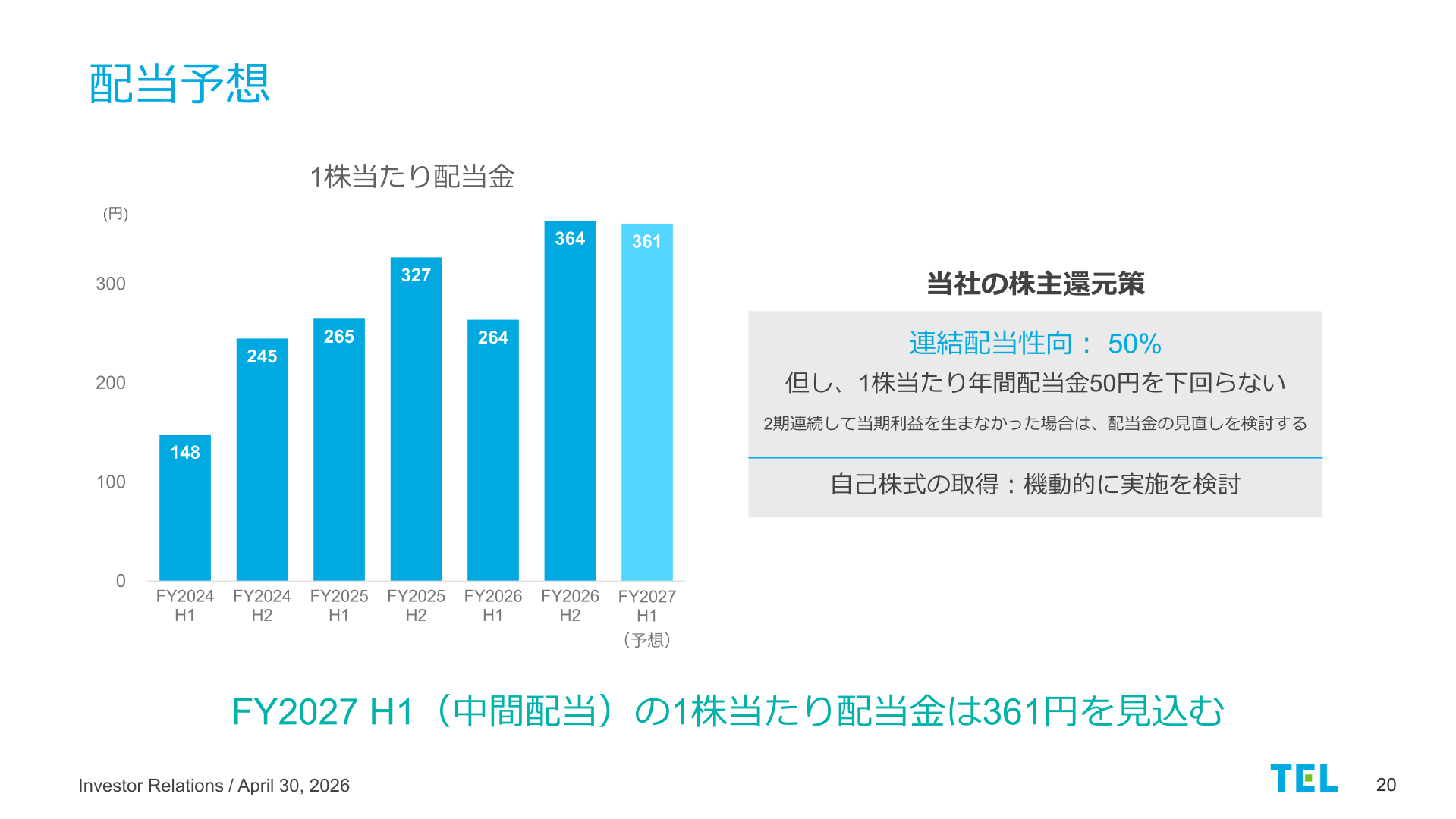 配当予想