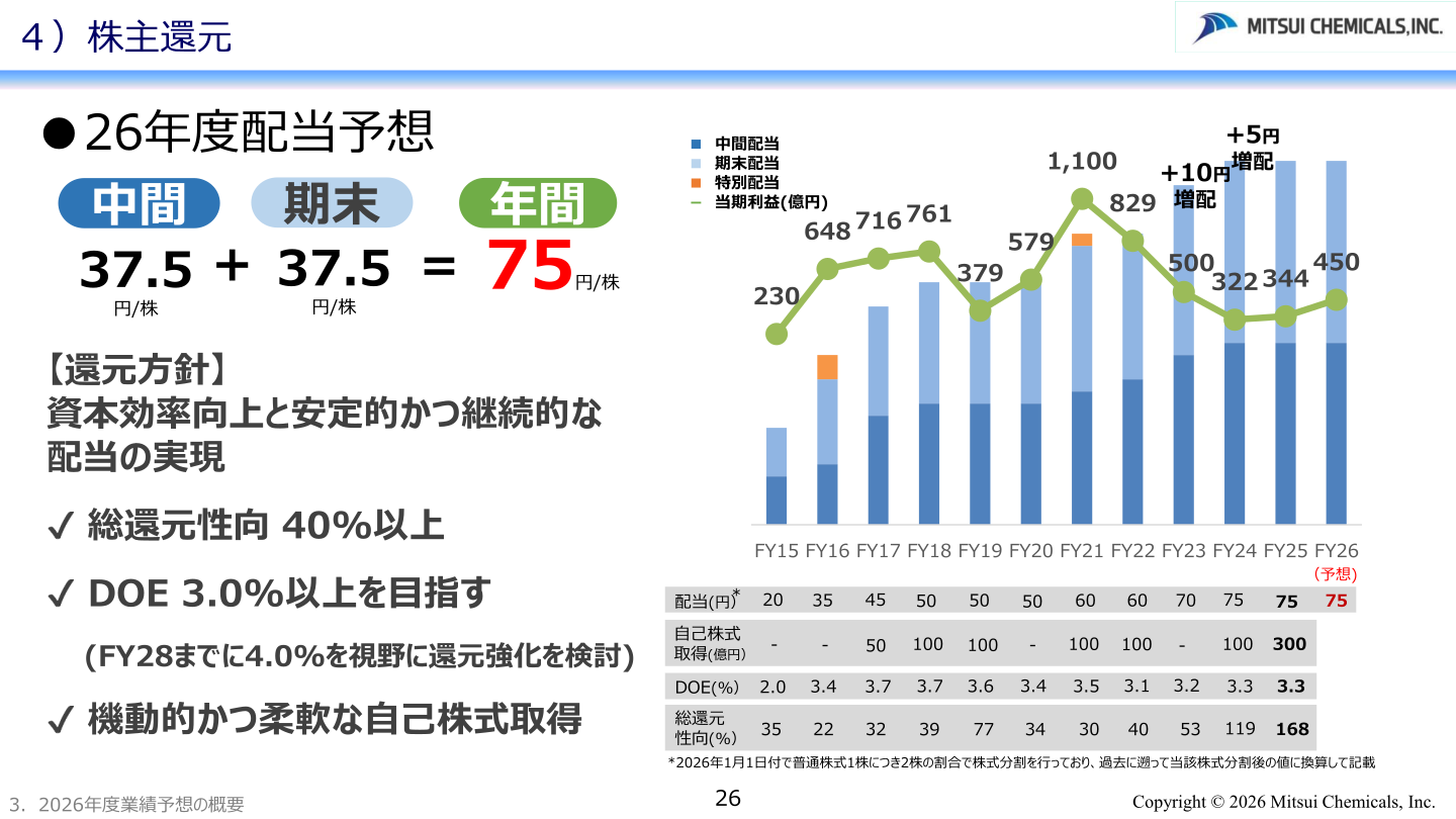 株主還元方針と26年度配当予想