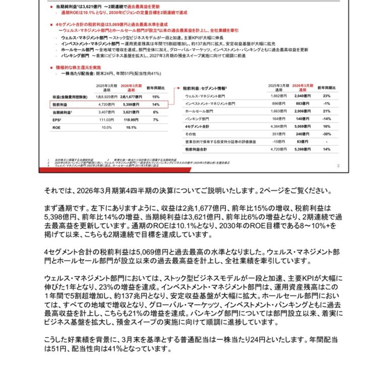 野村ホールディングス、2026年3月期は2期連続の最高益 当期純利益3,621億円・ROE10.1%