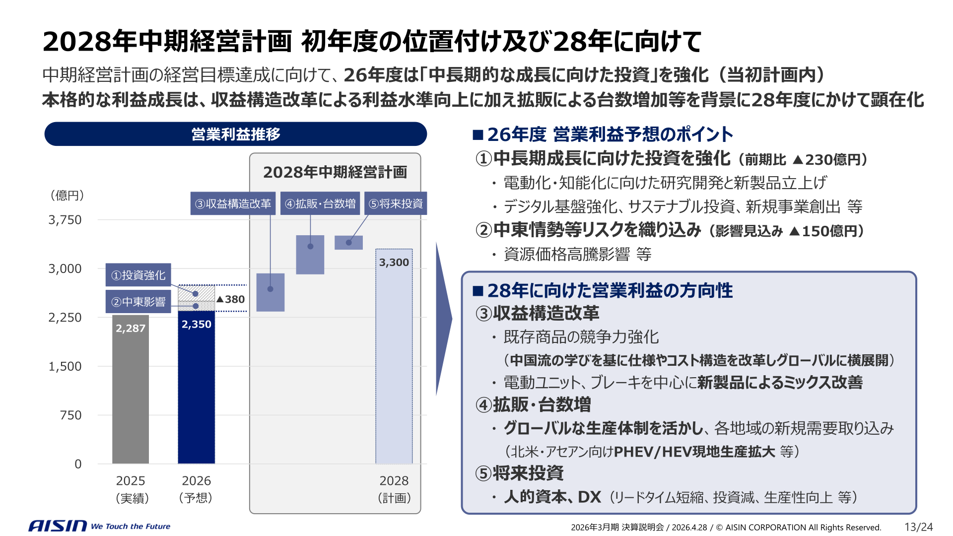 2028年中期経営計画 営業利益推移と27年度予想のポイント