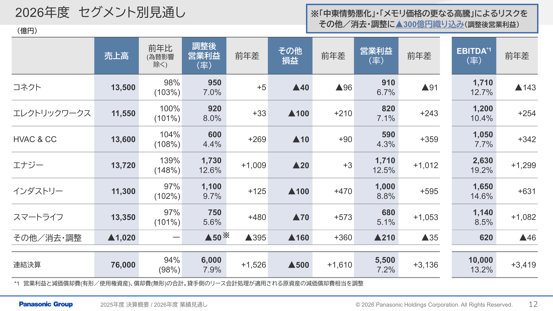 2026年度セグメント別見通し