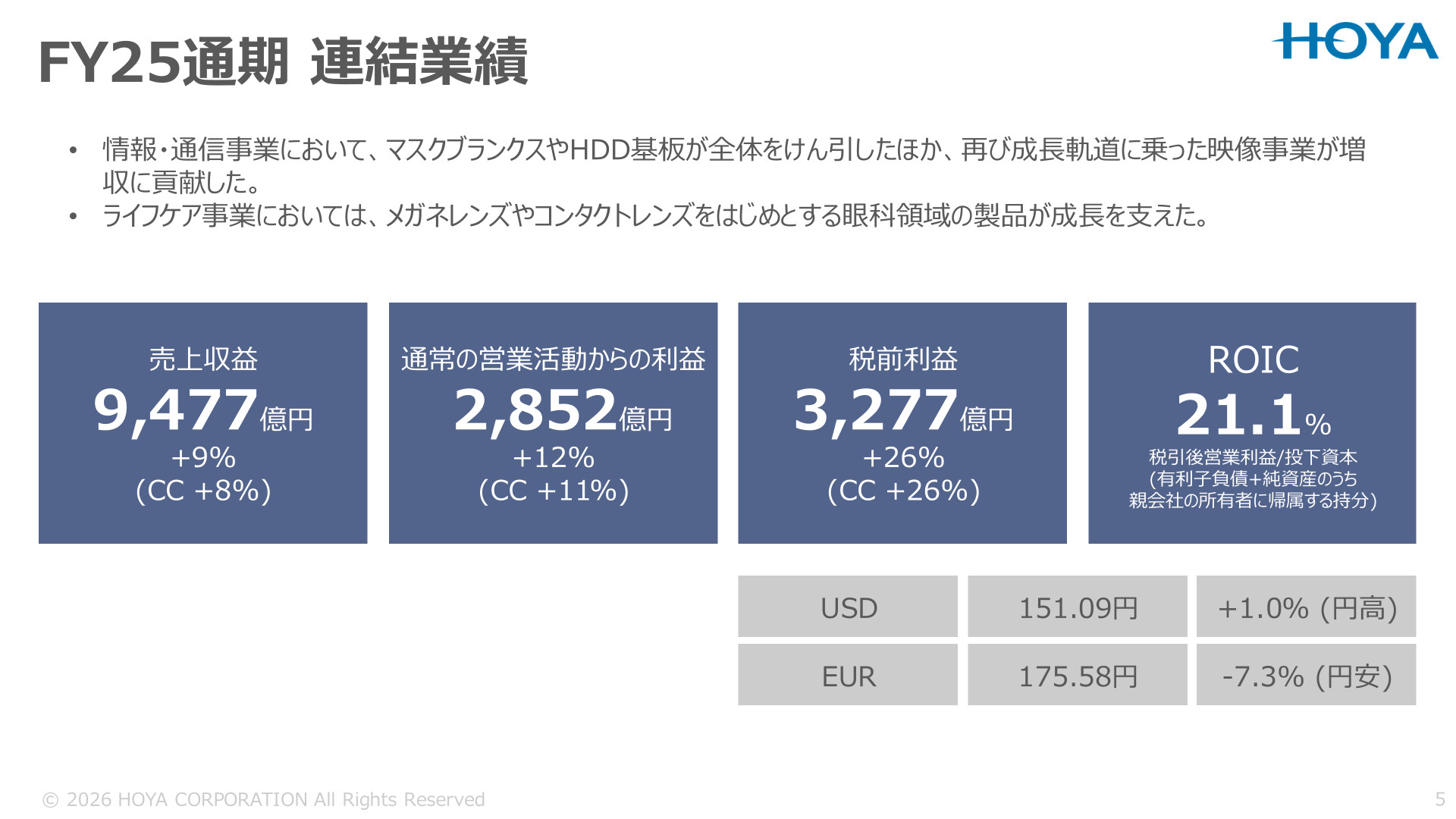 HOYA FY25通期連結業績サマリー