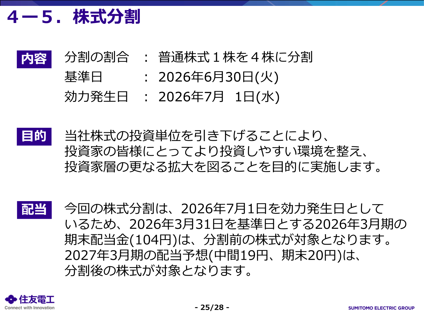 株式分割の概要