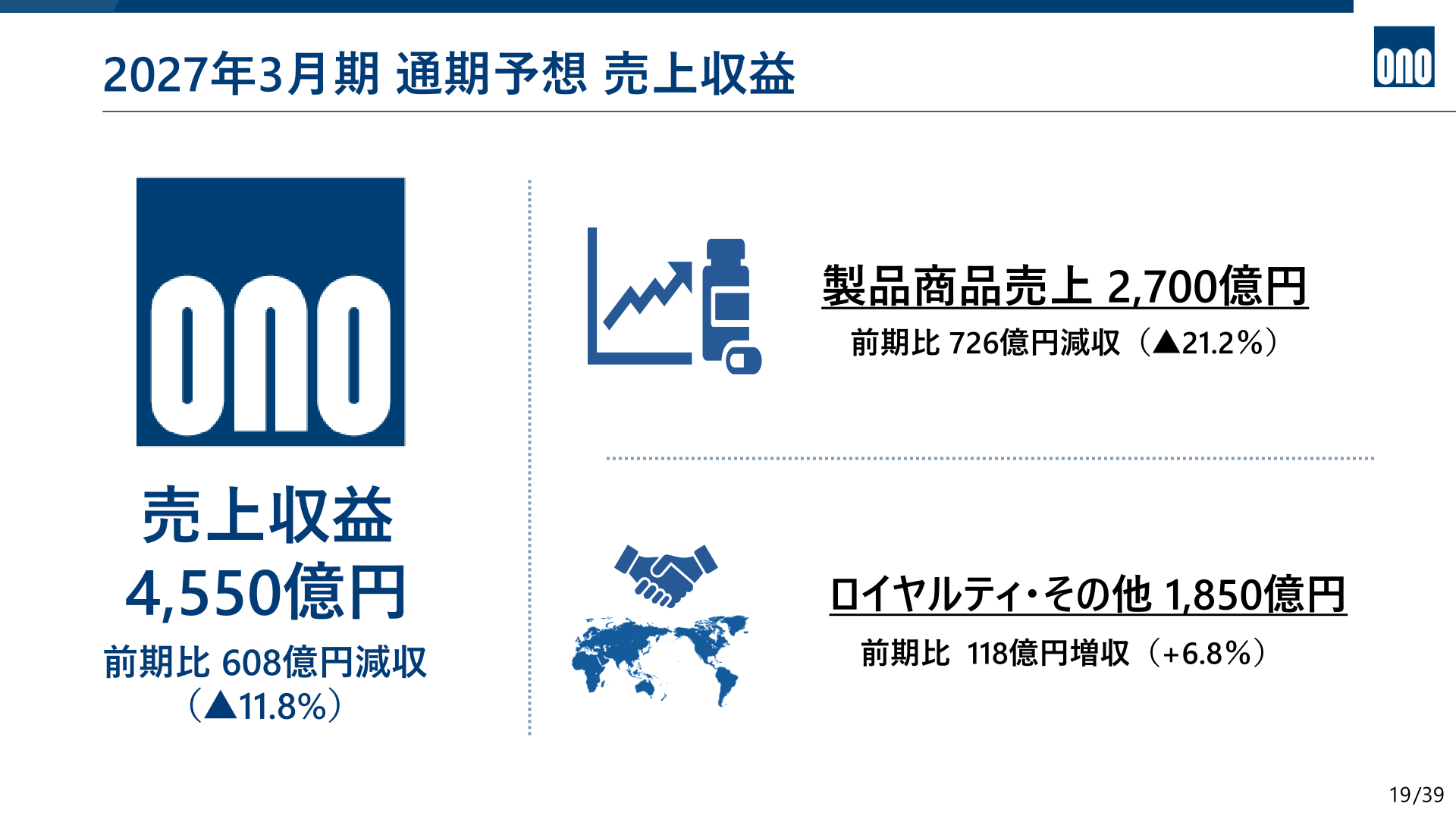 2027年3月期 通期予想 売上収益の内訳