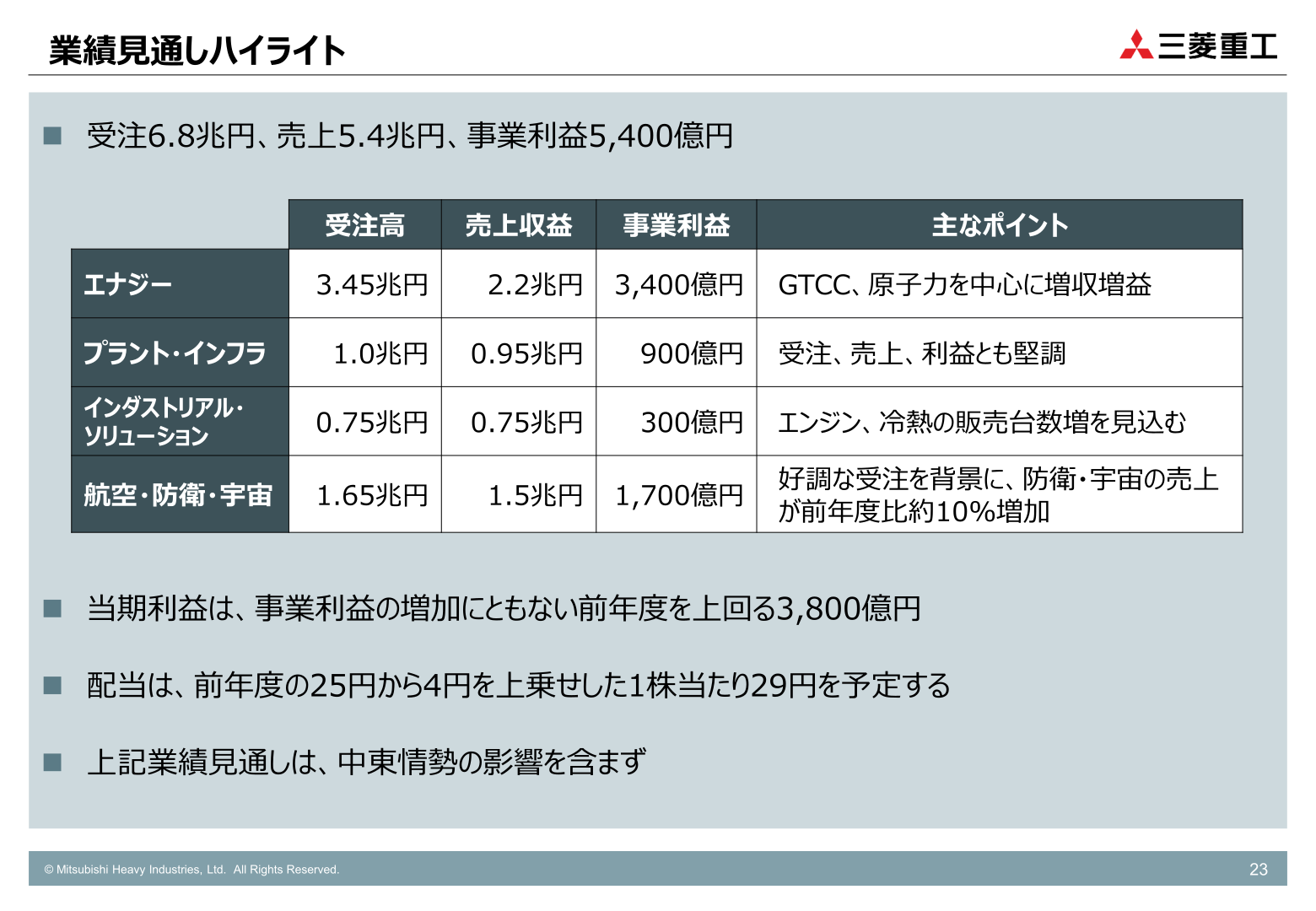 2026年度業績見通しハイライト（セグメント別の受注高・売上収益・事業利益）