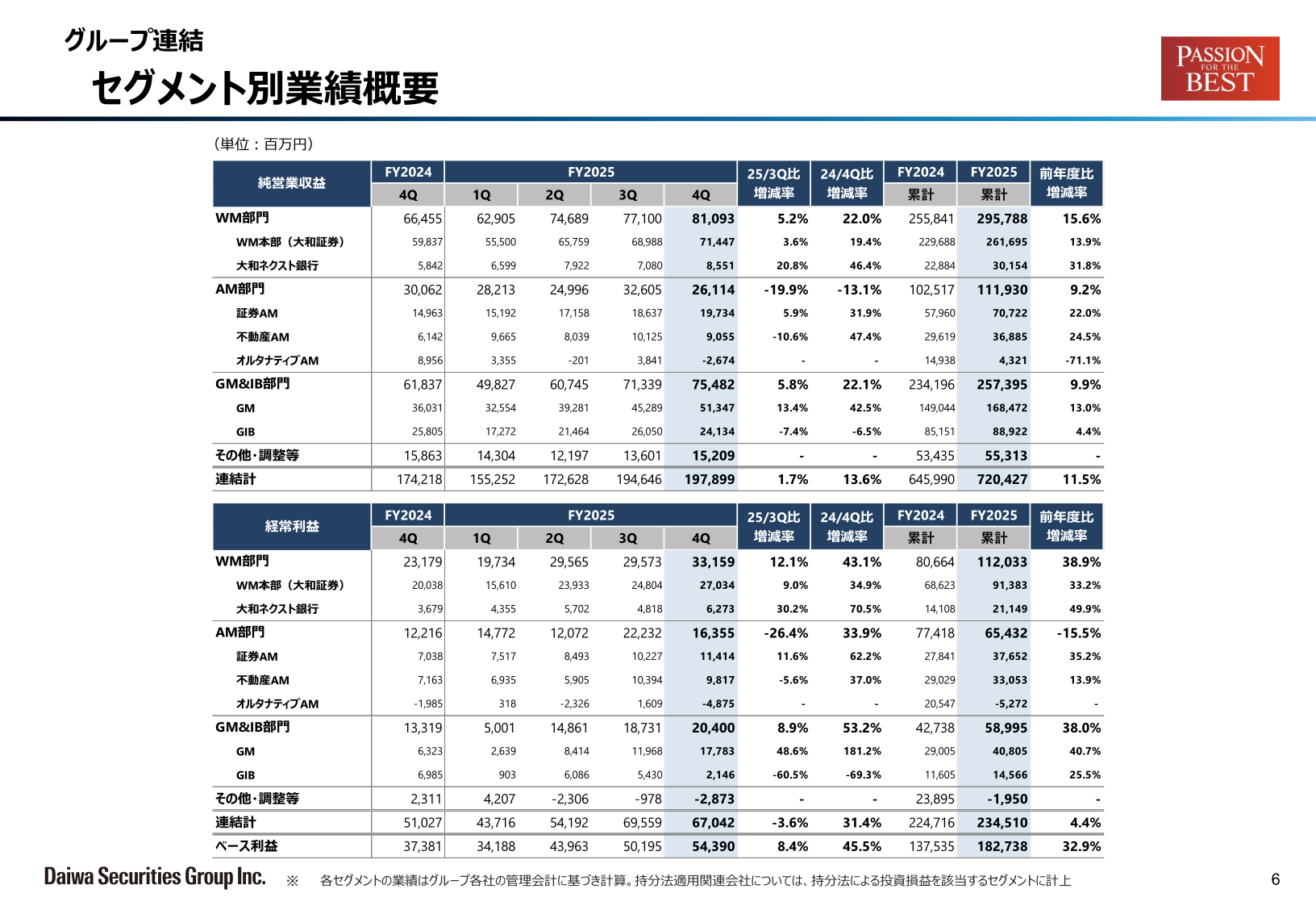 セグメント別業績概要（純営業収益・経常利益）